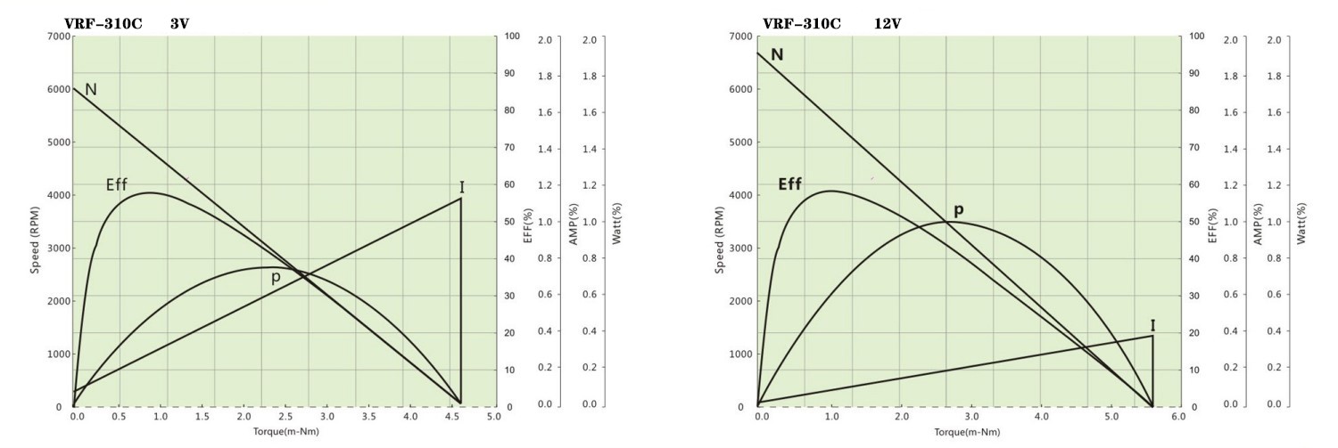 310C performance curve