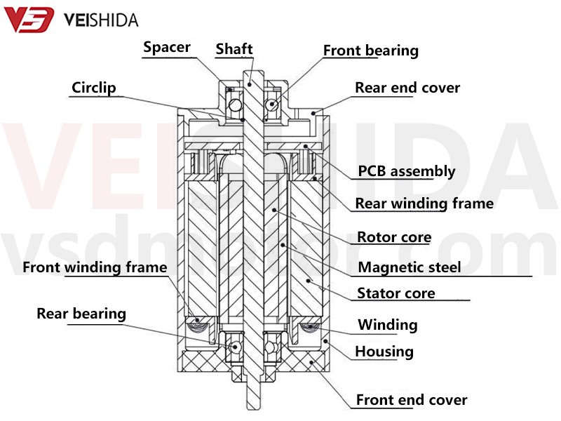 Inner rotor brushless DC motor Inner rotor brushless DC motor